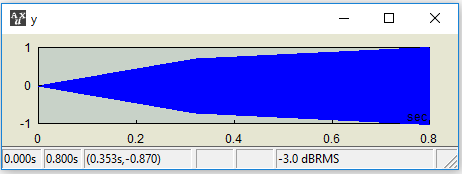 Time sequence example 3